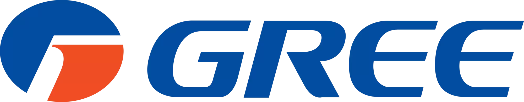 Máy lạnh treo tường Gree